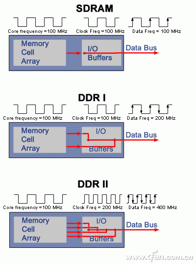 DDR5正式确定标准 DDR5和DDR4有何区别,第3张 DDR5正式确定标准 DDR5和DDR4有何区别,第3张