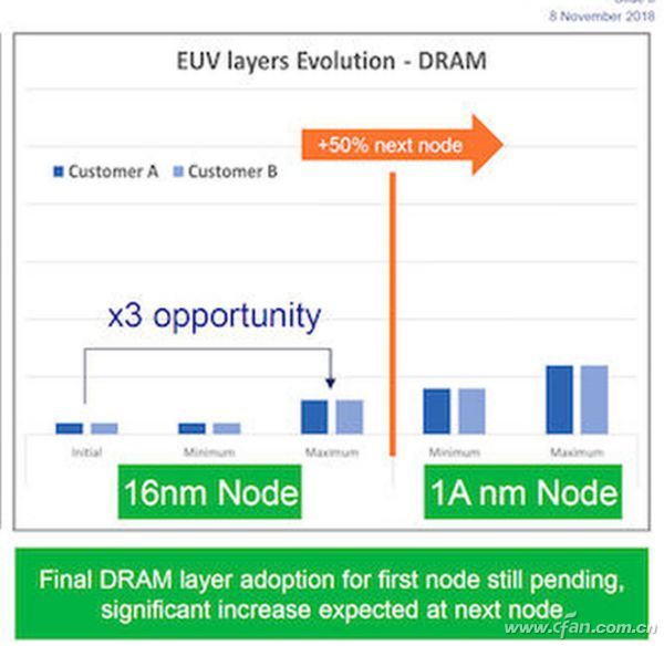 DDR5正式确定标准 DDR5和DDR4有何区别,第4张 DDR5正式确定标准 DDR5和DDR4有何区别,第4张