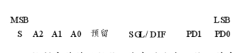 16位逐次逼近型ADC ADS834实现高压侧数据处理系统的设计,第4张