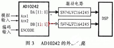 高速模数转换器AD10242的功能特点与应用分析,第4张 高速模数转换器AD10242的功能特点与应用分析,第4张