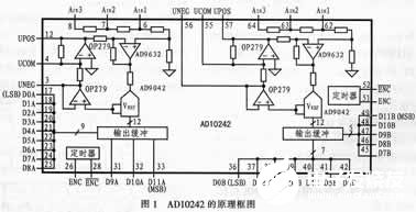 高速模数转换器AD10242的功能特点与应用分析,第2张 高速模数转换器AD10242的功能特点与应用分析,高速模/数转换器AD10242的功能特点与应用分析,第2张