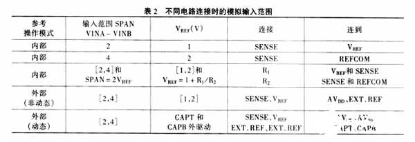 高性能模数转换器AD9224的功能特点及典型应用电路分析,第5张