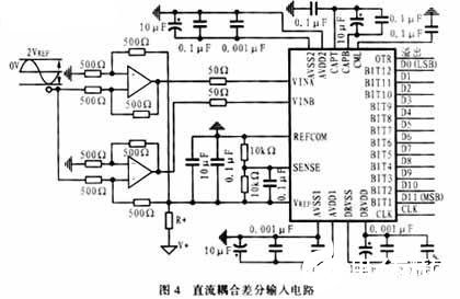 高性能模数转换器AD9224的功能特点及典型应用电路分析,第7张
