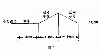 双积分AD转换器的工作原理及工艺上应注意的问题,第4张