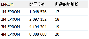 使用XC9500 CPLD实现FPGA电路接口的方案设计,第5张