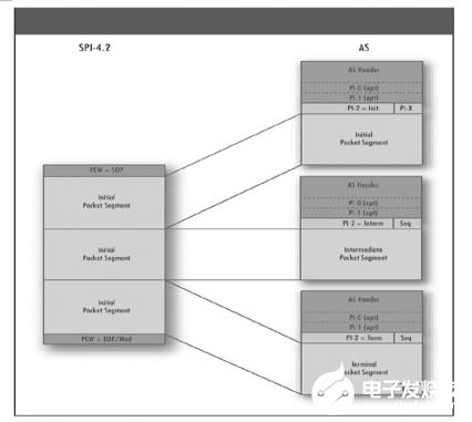 采用FPGA和兼容PCI Express的SERDES实现可扩展交换接口控制器的设计,第6张
