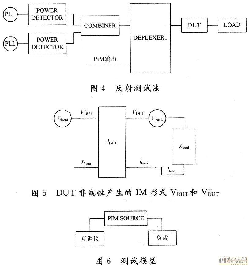 利用矢量网络分析仪测量连接器的互调值,第3张