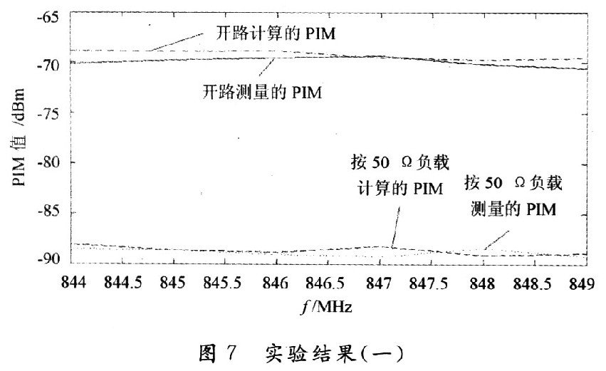 利用矢量网络分析仪测量连接器的互调值,第9张