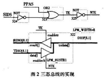 采用复杂可编程逻辑器件实现GPIB接口的功能设计,第3张