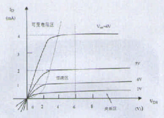 采用场效应管替代继电器实现解决浪涌电流电路的设计,第4张