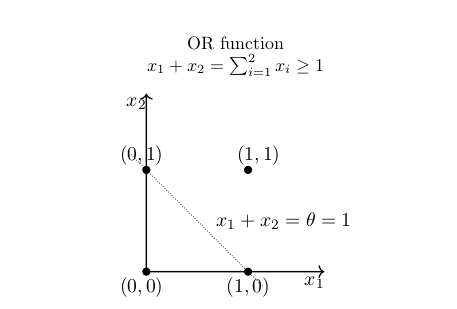 解析神经网络进行表征的过程,解析神经网络进行表征的过程,第2张