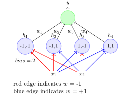 解析神经网络进行表征的过程,解析神经网络进行表征的过程,第4张