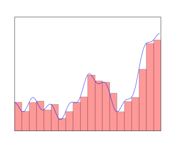解析神经网络进行表征的过程,解析神经网络进行表征的过程,第5张