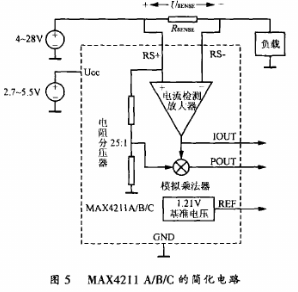 几种功率测量的方法及应用分析,第8张