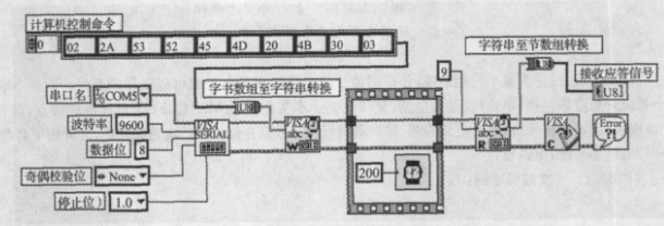 基于LabVIEW8.2开发平台实现车尾气检测系统的设计,第4张 基于LabVIEW8.2开发平台实现车尾气检测系统的设计,第4张