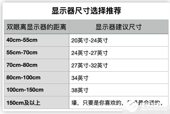 如何理解显示器的尺寸和不同尺寸的优缺点,第3张 如何理解显示器的尺寸和不同尺寸的优缺点,如何理解显示器的尺寸和不同尺寸的优缺点,第3张