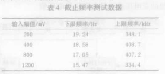 基于LabVIEW开发平台的功率放大器测试与分析系统的设计,第13张