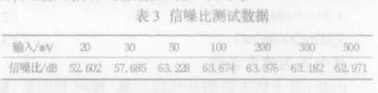 基于LabVIEW开发平台的功率放大器测试与分析系统的设计,第12张