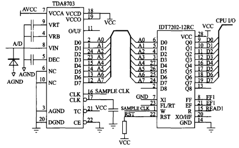基于C8051F020单片机和高速运放LM6361实现数字示波器的设计,第5张
