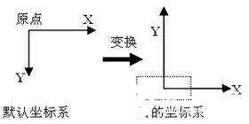 基于LabVIEW图形化编程平台实现三轴影像测量仪的设计,第4张