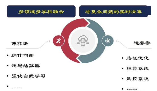 浅谈大环境下的AI交通,第4张 浅谈大环境下的AI交通,浅谈大环境下的AI交通 ,第4张
