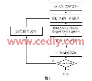 采用编程逻辑器件控制8个LED小灯电路的设计,第4张