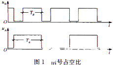 基于全数字式调频计数测量法实现对脉冲占空比的测量,基于全数字式调频计数测量法实现对脉冲占空比的测量,第2张