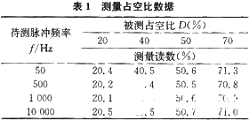 基于全数字式调频计数测量法实现对脉冲占空比的测量,第6张