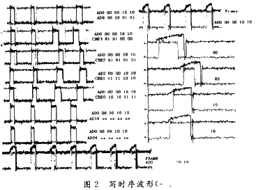 实现PCI总线的I／O写时序波形测量的过程及分析方法,第6张