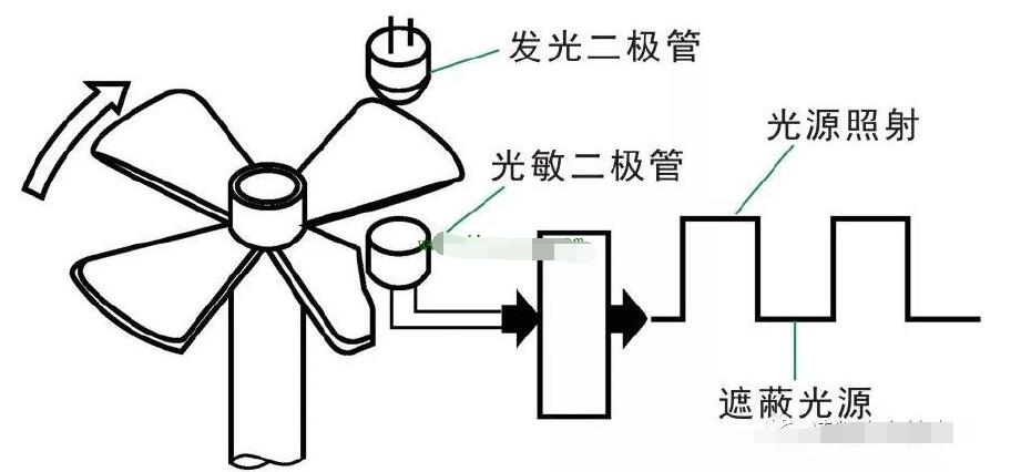 电磁感应式曲轴位置传感器的原理,第7张