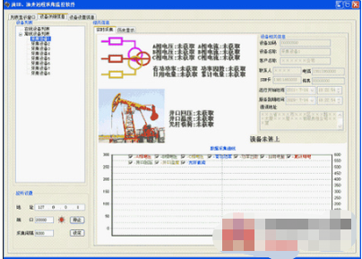 采用GPRS技术实现油田、油井远程监控系统的设计,第3张