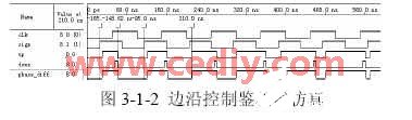 基于EPM7128SCL84-7芯片和quartus 2软件实现低频信号的锁相技术,第4张