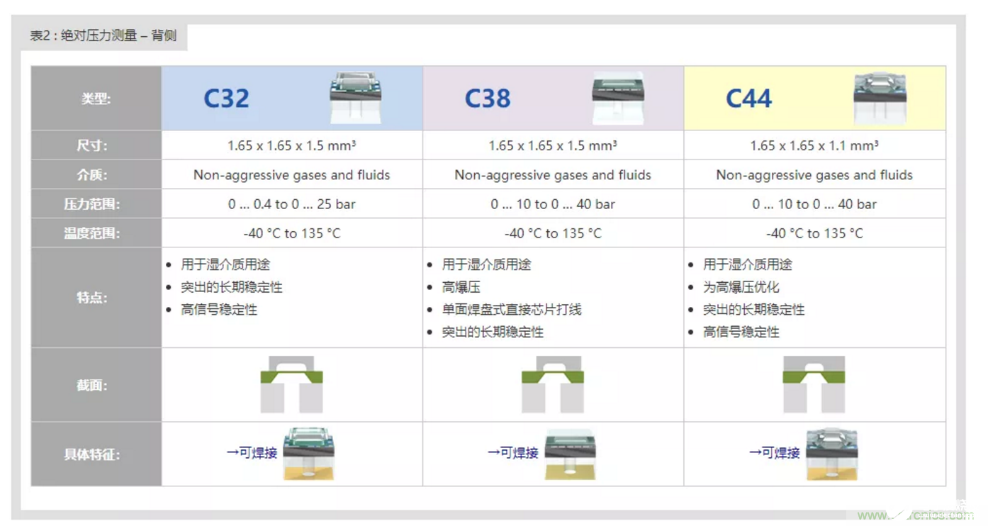 压阻传感器的测量方法,第5张