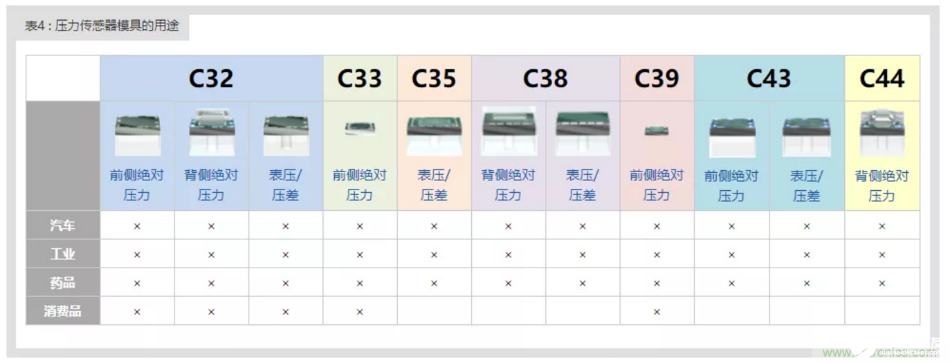 压阻传感器的测量方法,第7张