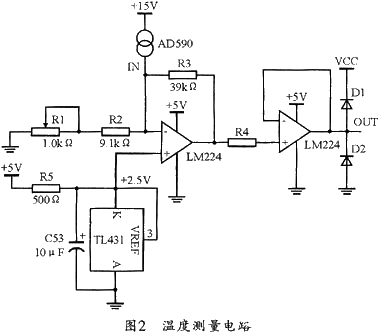 采用单片机和传感器实现温湿度检测系统的设计,第4张