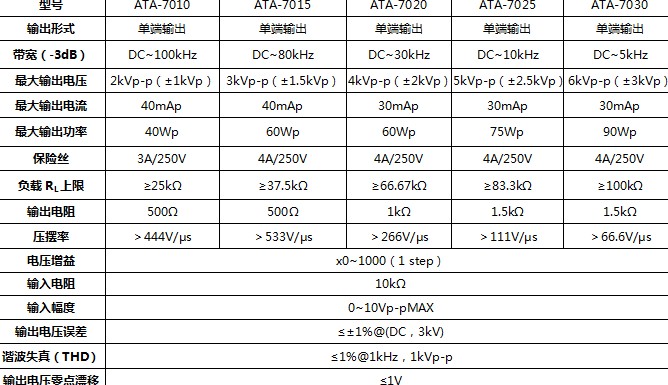 关于ATA-7000系列高压放大器的应用领域,关于ATA-7000系列高压放大器的应用领域,第3张
