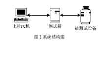 基于CPLD芯片EPM7128实现多功能测试系统的应用方案,基于CPLD芯片EPM7128实现多功能测试系统的应用方案,第2张