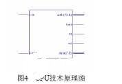 基于Xilinx Spartan II系列FPGA器件实现IP核的设计,第5张