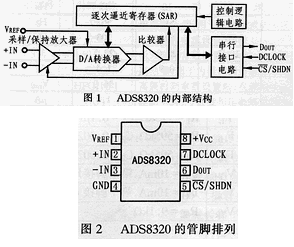 CMOS型高速AD转换器ADS8320的性能特点和应用设计分析,CMOS型高速A/D转换器ADS8320的性能特点和应用设计分析,第2张