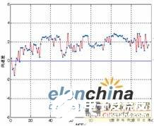 三种探测设备在风向测量中的对比分析,第6张 三种探测设备在风向测量中的对比分析,第6张