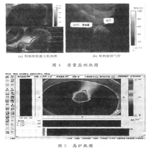 红外热像测温技术的原理、特点和应用研究,第6张