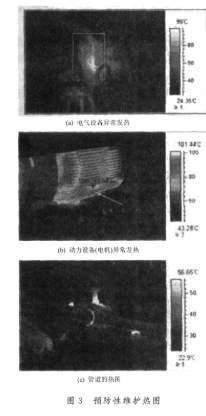 红外热像测温技术的原理、特点和应用研究,第5张
