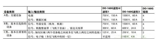 飞控电子设备与雷电的间接影响,第3张 飞控电子设备与雷电的间接影响,飞控电子设备与雷电的间接影响,第3张
