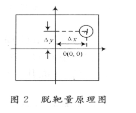目标序列段自动变步长搜索方法提高判读的精度和实时性,第8张 目标序列段自动变步长搜索方法提高判读的精度和实时性,第8张