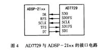 双路Σ-Δ模数转换器AD7729的性能特点和应用分析,第7张