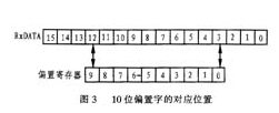 双路Σ-Δ模数转换器AD7729的性能特点和应用分析,第5张