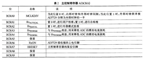 双路Σ-Δ模数转换器AD7729的性能特点和应用分析,第6张