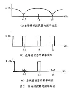双路Σ-Δ模数转换器AD7729的性能特点和应用分析,第3张