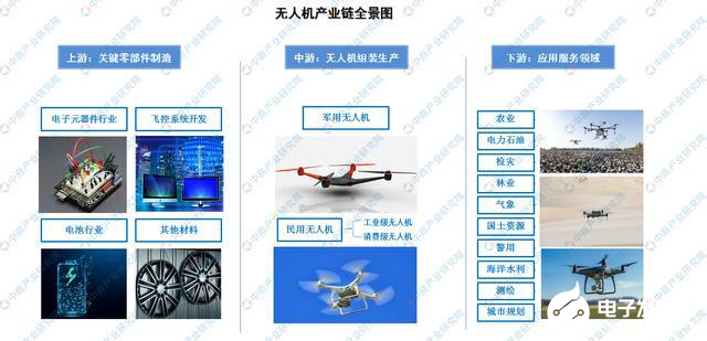 2020年无人机行业发展前景及趋势分析,第2张