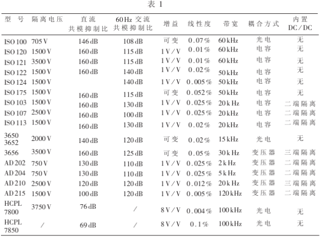 隔离放大器的基本参数、性能特点和应用分析,隔离放大器的基本参数、性能特点和应用分析,第2张